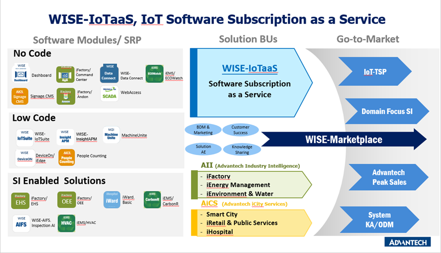 對話研華科技董事長劉克振:物聯網集成商行至“半山腰”成敗在于訂閱制
