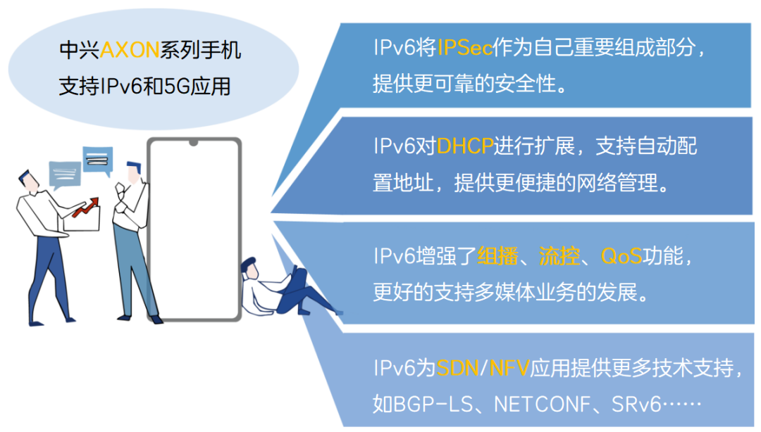 “IPv6+”的時代都來了，你還不知道什么是IPv6嗎？