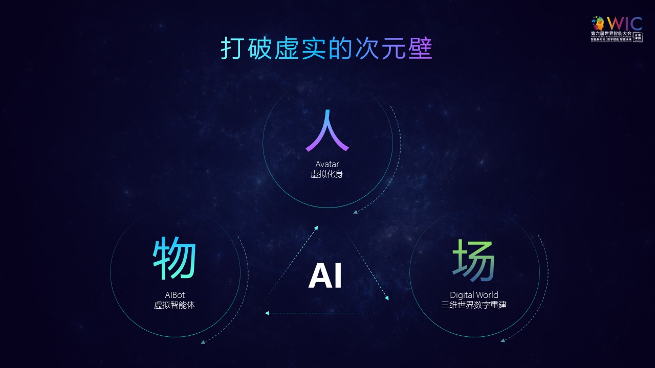 商湯科技CEO徐立：數字原住民決定元宇宙的未來