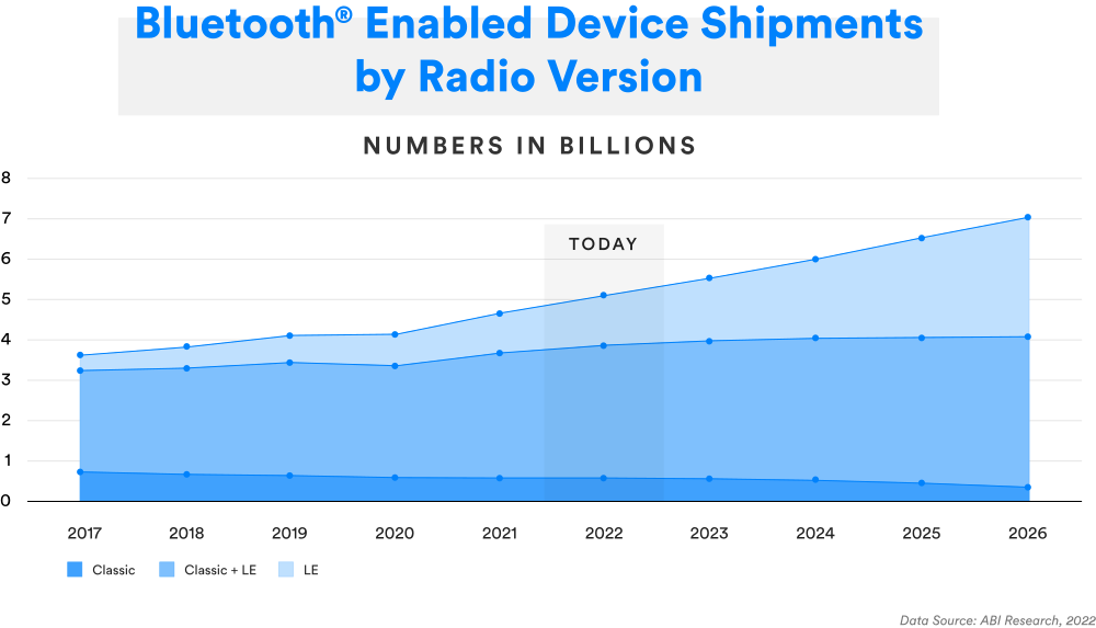 Atmosic:為物聯網“永久續航”再立新標桿