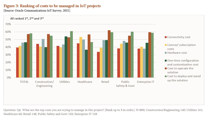 寫給物聯網智庫10年,從IoT到AIoT,蝶變正在發生「物女心經」