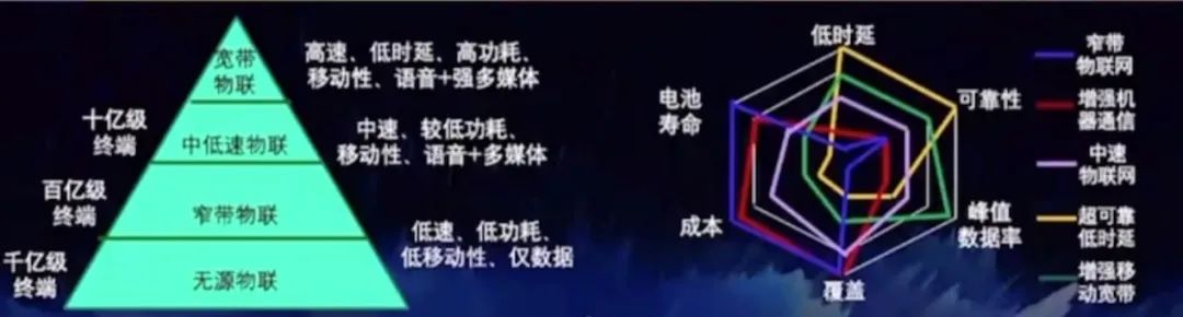 鄔賀銓院士:5G發力IoT,賦能物聯網升級