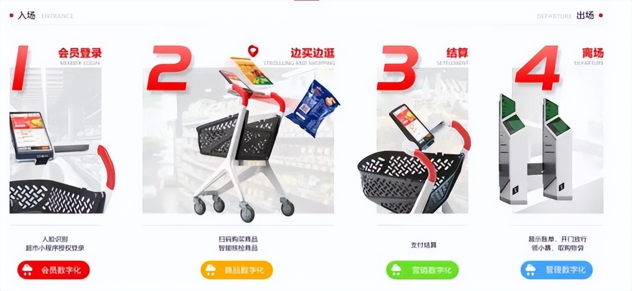 智慧零售突進,中國企業如何讓天下沒有難做的生意?