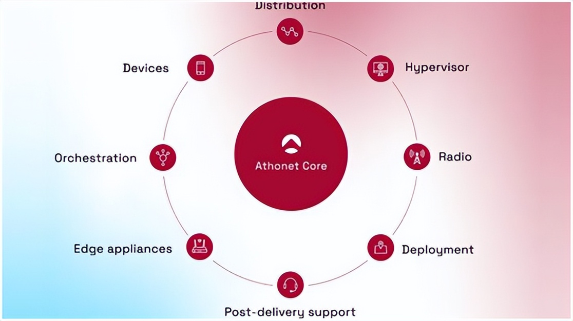Athonet成立5G聯盟以促進部署專用移動網絡