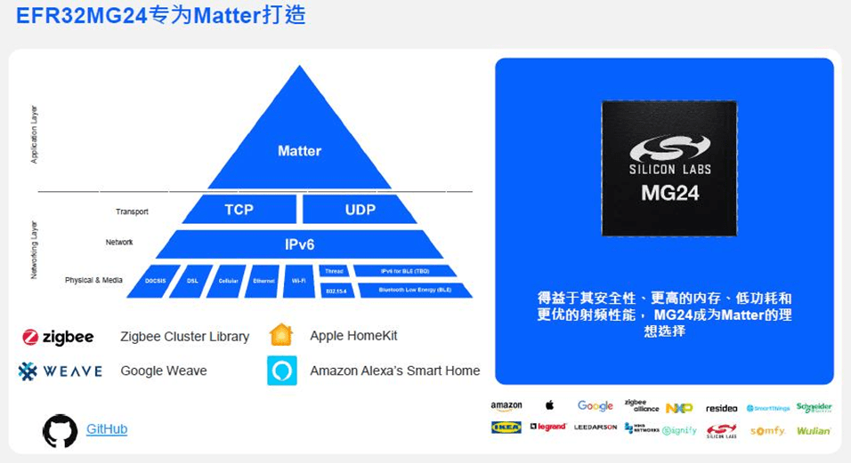 Matter標準或下季度發布，Silicon Labs推出的無線SoC擁有巨大先發優勢
