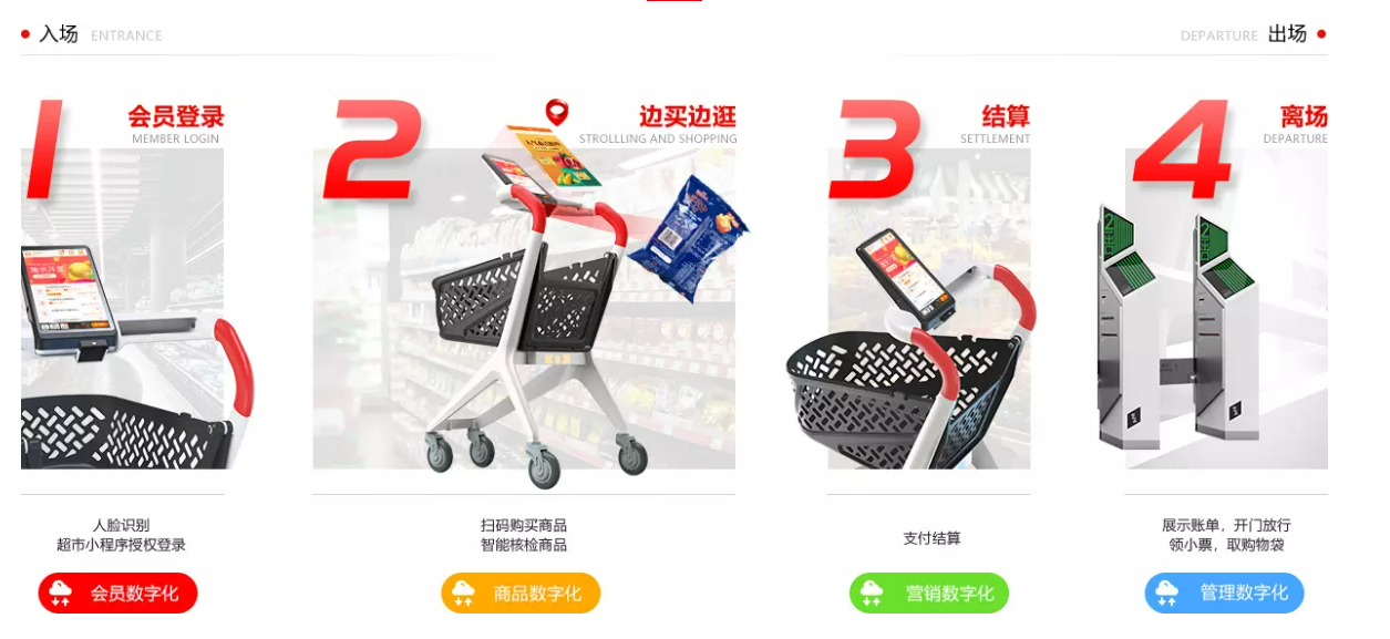 5G 三年,萬物互聯感知不強?這些成果超出想象