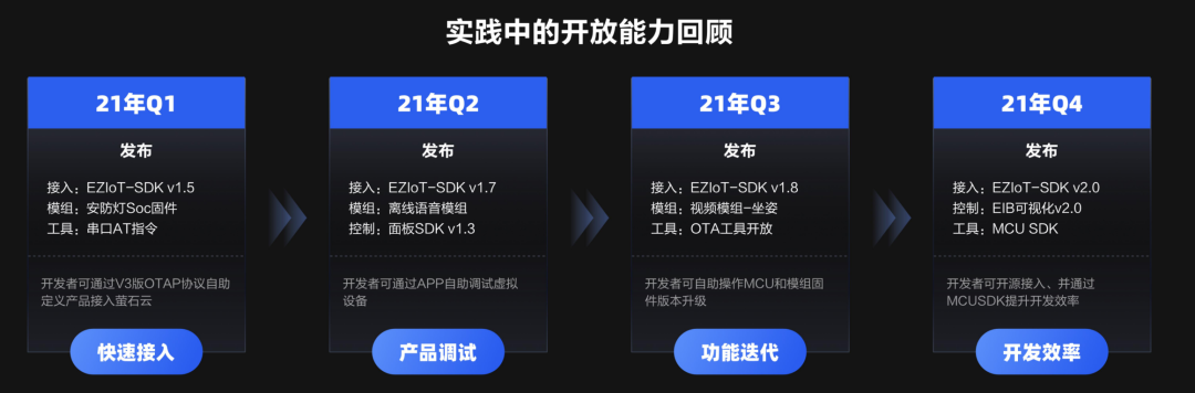 互聯互通時代,物聯網云平臺服務商路在何方?
