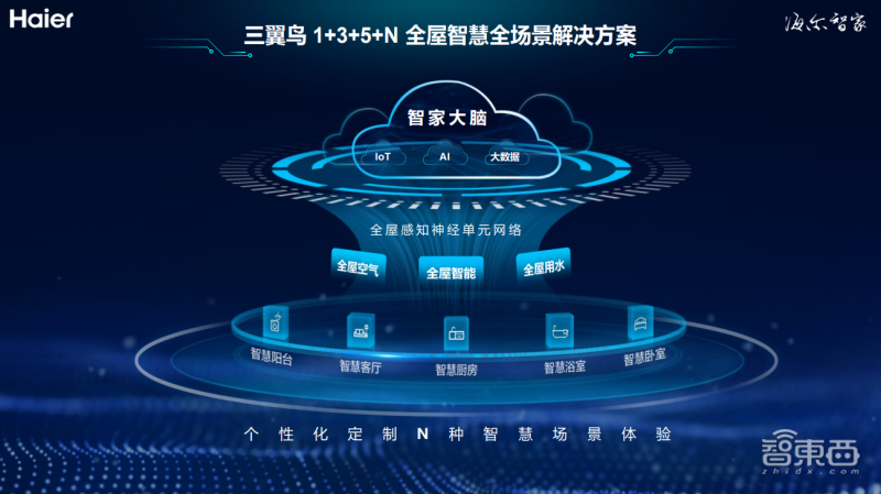 收藏!AIoT智能家居峰會萬字干貨來了,8位大咖演講精華