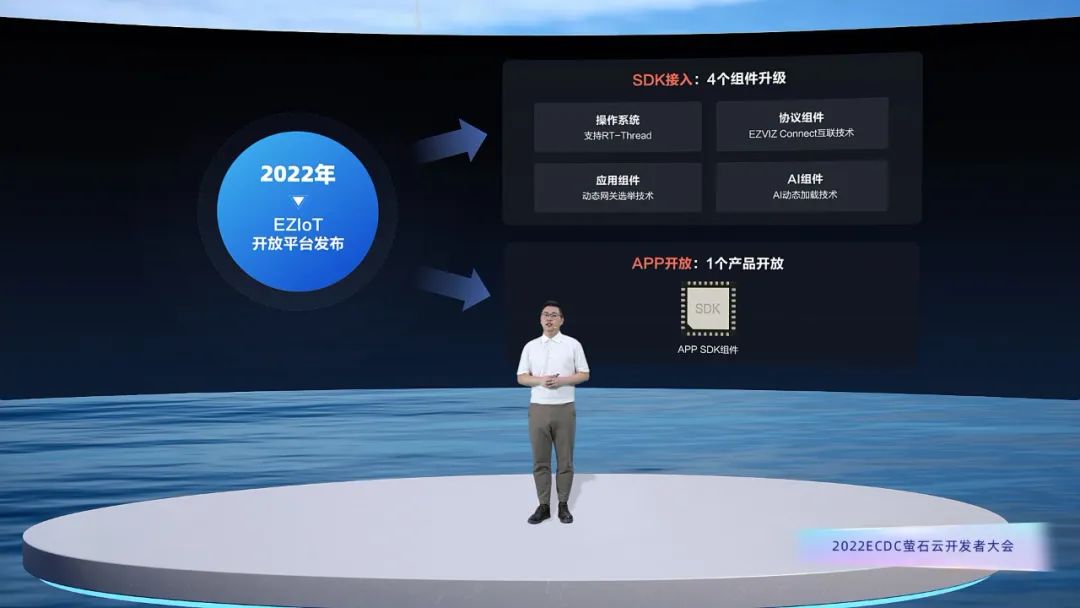 互聯互通時代,物聯網云平臺服務商路在何方?