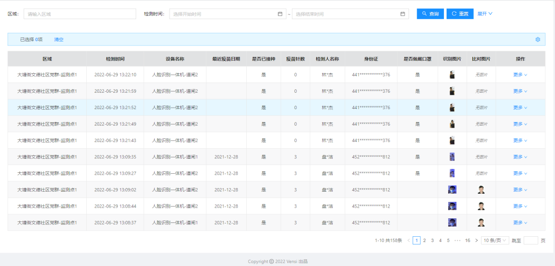威士丹利AIoT數字化方案助力智慧防疫
