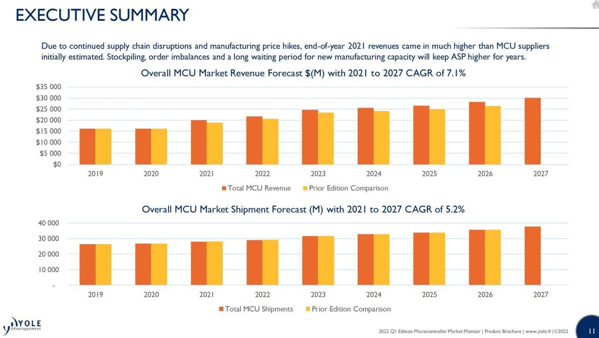 當物聯網端側開始擁抱AI，什么樣的MCU才能堪重任？