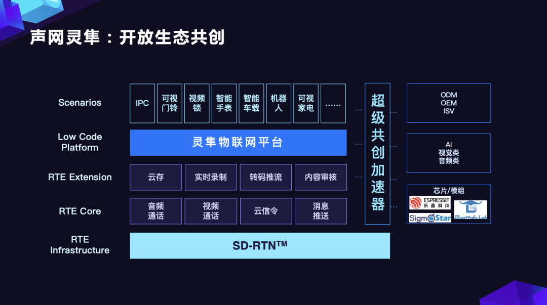 獨居女生秒變大叔腔、鏟屎官用攝像頭逗貓，這些物聯網企業如何致勝市場？