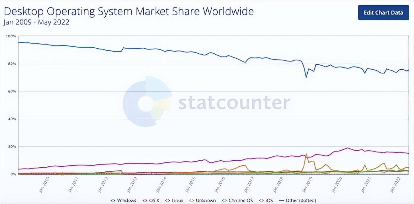 從微軟斷供俄羅斯看國產化的必要性、緊迫性