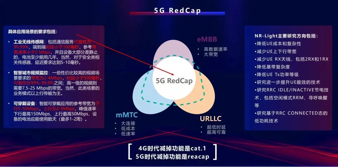 5G RedCap 5G RedCap