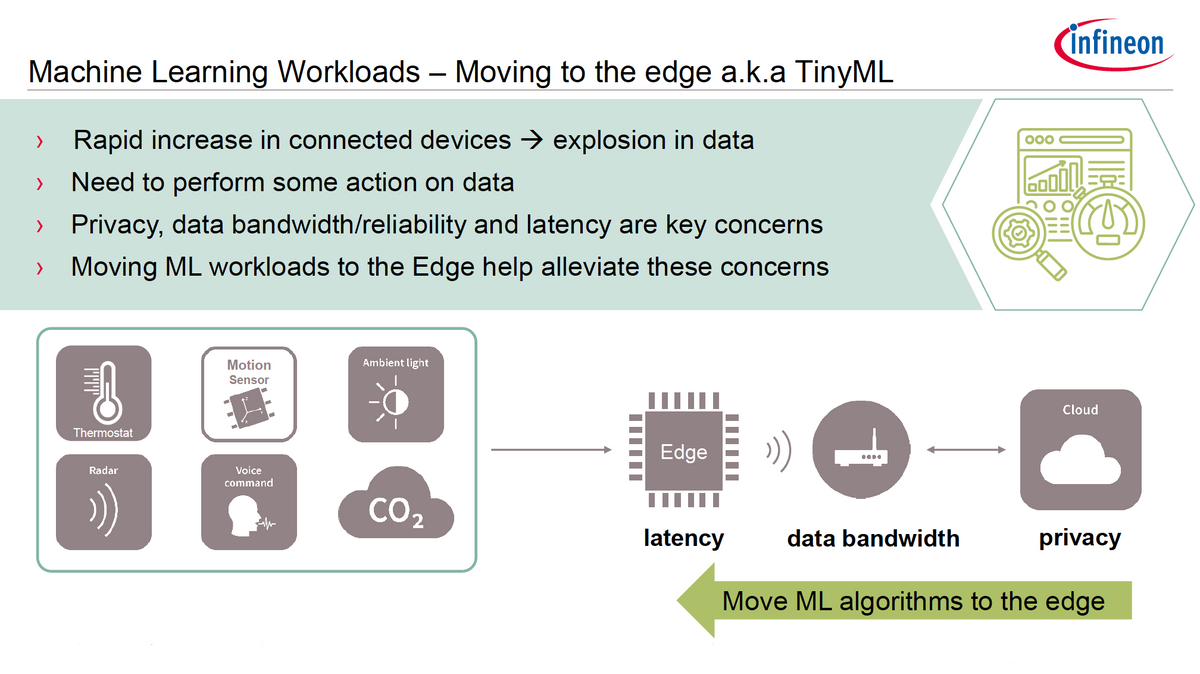 當物聯網端側開始擁抱AI，什么樣的MCU才能堪重任？