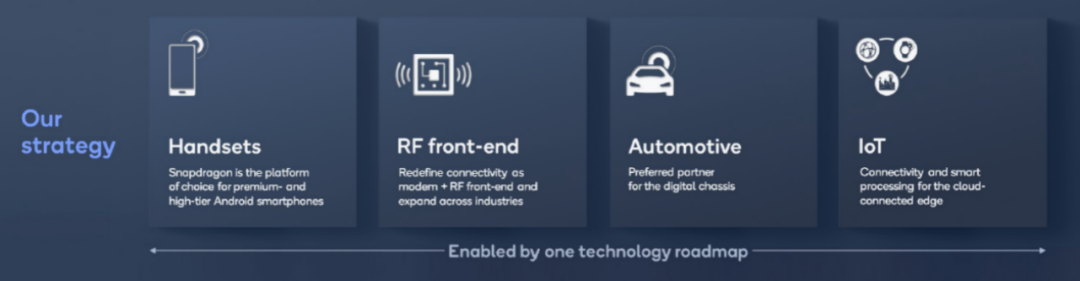 “物超人”時代,射頻前端從幕后走向臺前