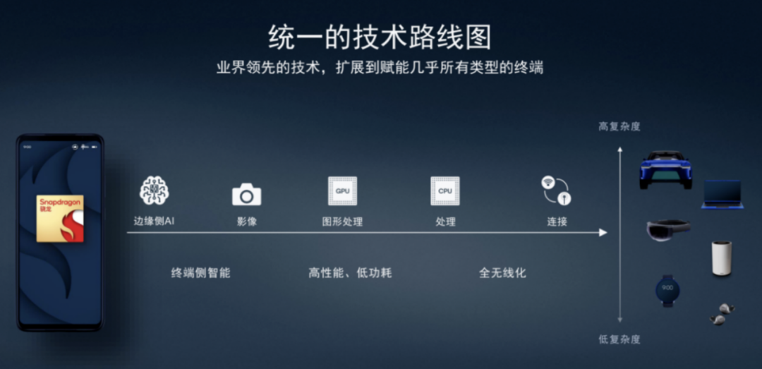 “物超人”時代,射頻前端從幕后走向臺前