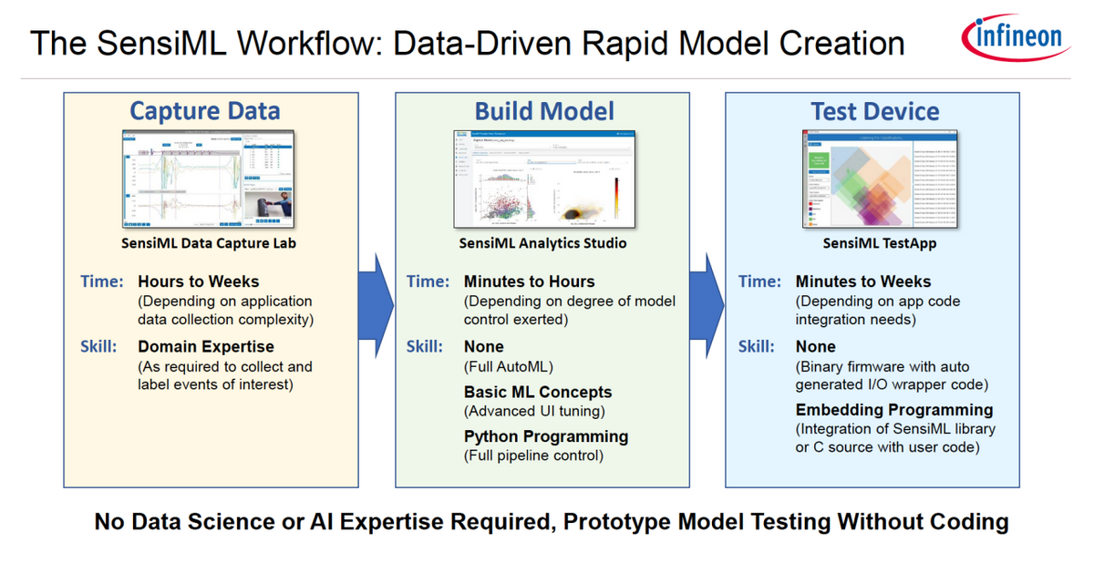 當物聯網端側開始擁抱AI，什么樣的MCU才能堪重任？