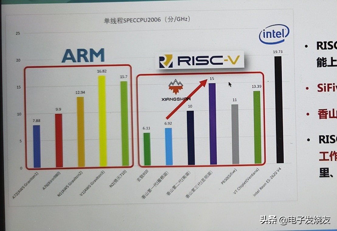 國內企業紛紛入局，RISC-V在物聯網市場快速突圍