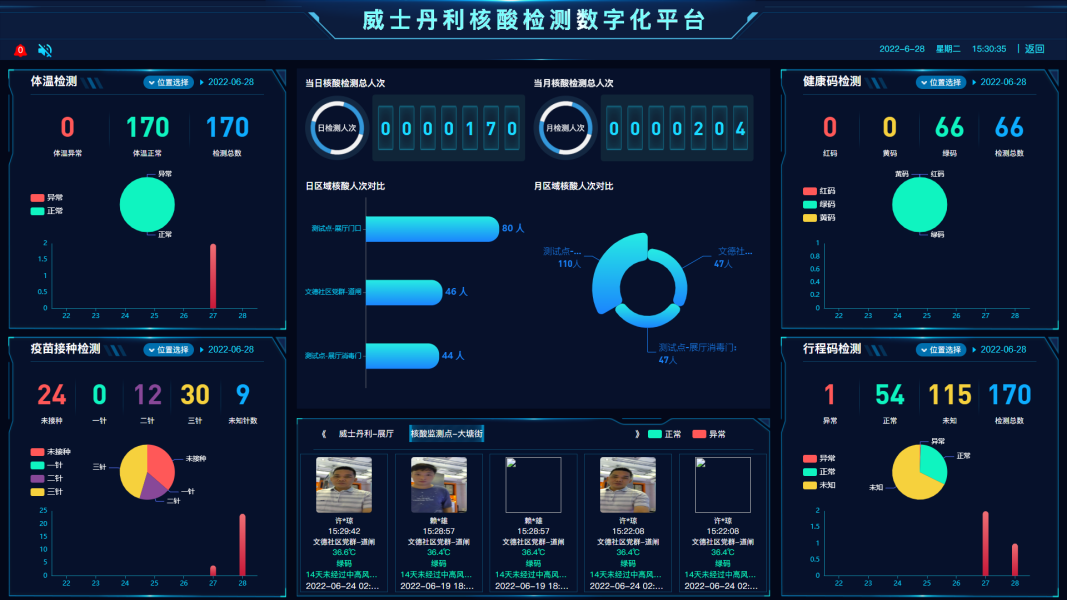 威士丹利AIoT數字化方案助力智慧防疫