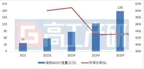華為、特斯拉都盯上的“戶用儲能”市場大爆發,物聯網企業如何分得“蛋糕”?