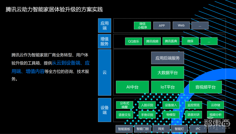 收藏!AIoT智能家居峰會萬字干貨來了,8位大咖演講精華