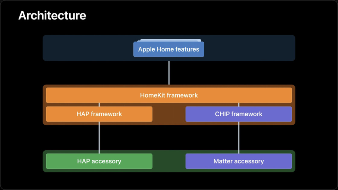 從“米家APP崩了”,聊聊智能家居的本地控制為啥這么難?