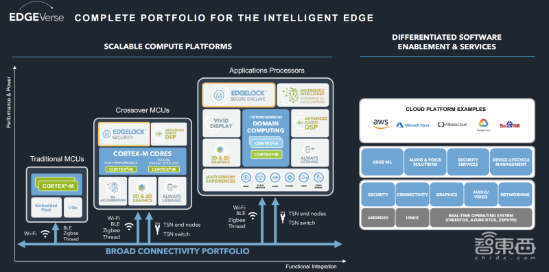 收藏!AIoT智能家居峰會萬字干貨來了,8位大咖演講精華
