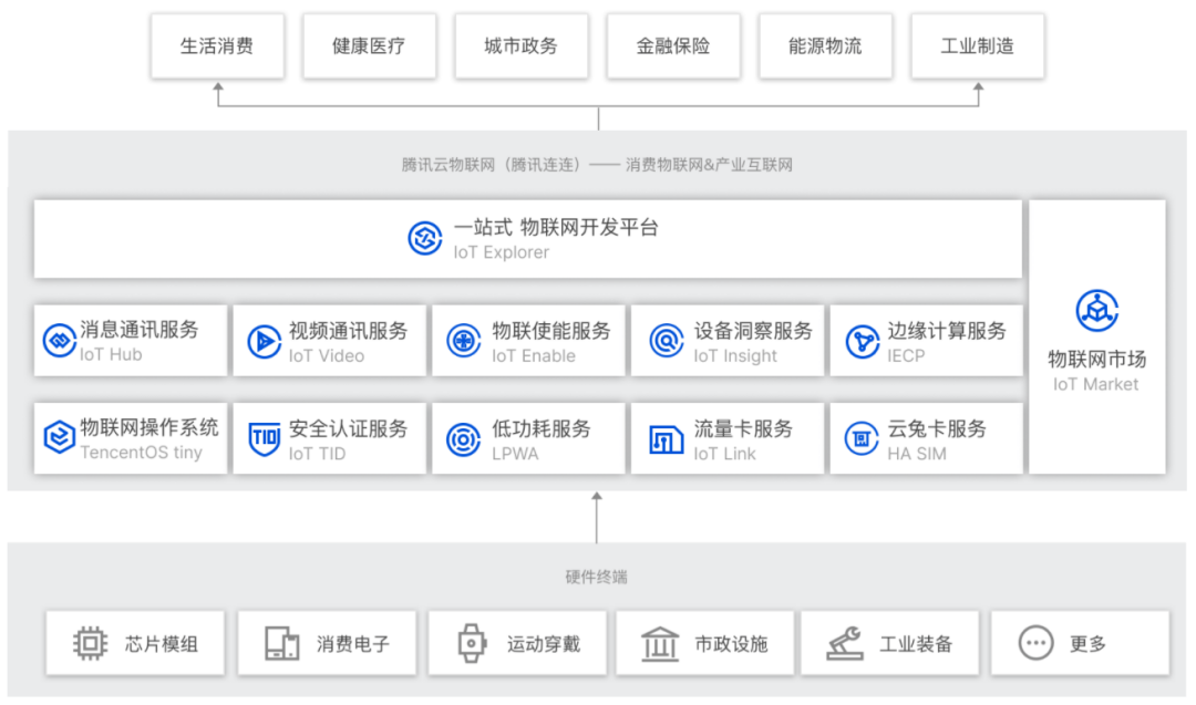 萬物互聯時代，物聯網芯片的機遇與挑戰