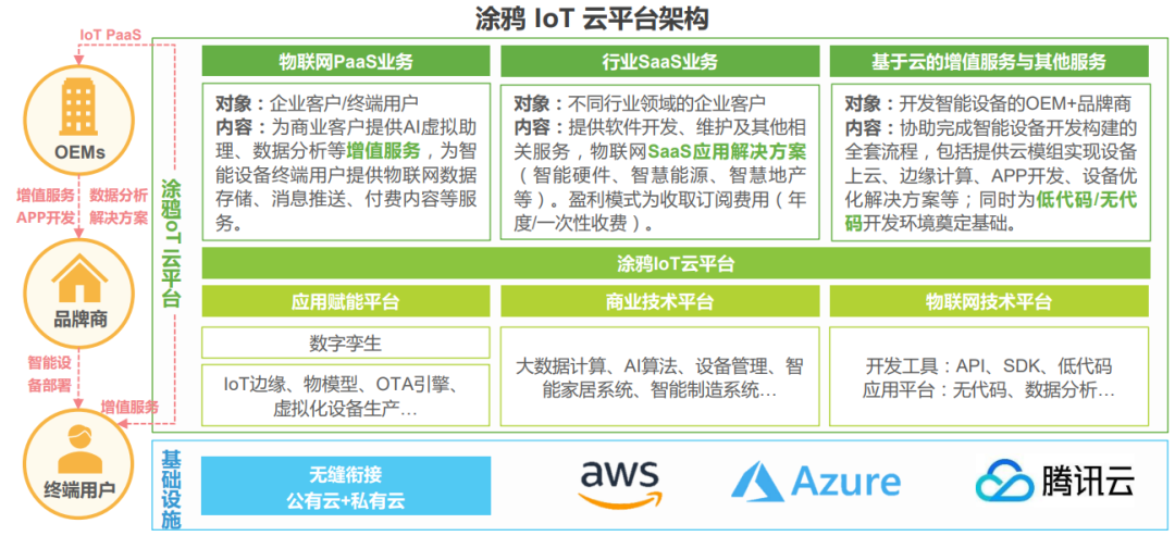 萬物互聯時代，物聯網芯片的機遇與挑戰