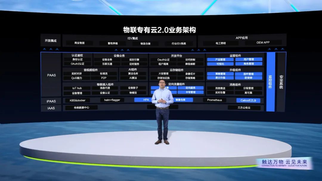 互聯互通時代,物聯網云平臺服務商路在何方?