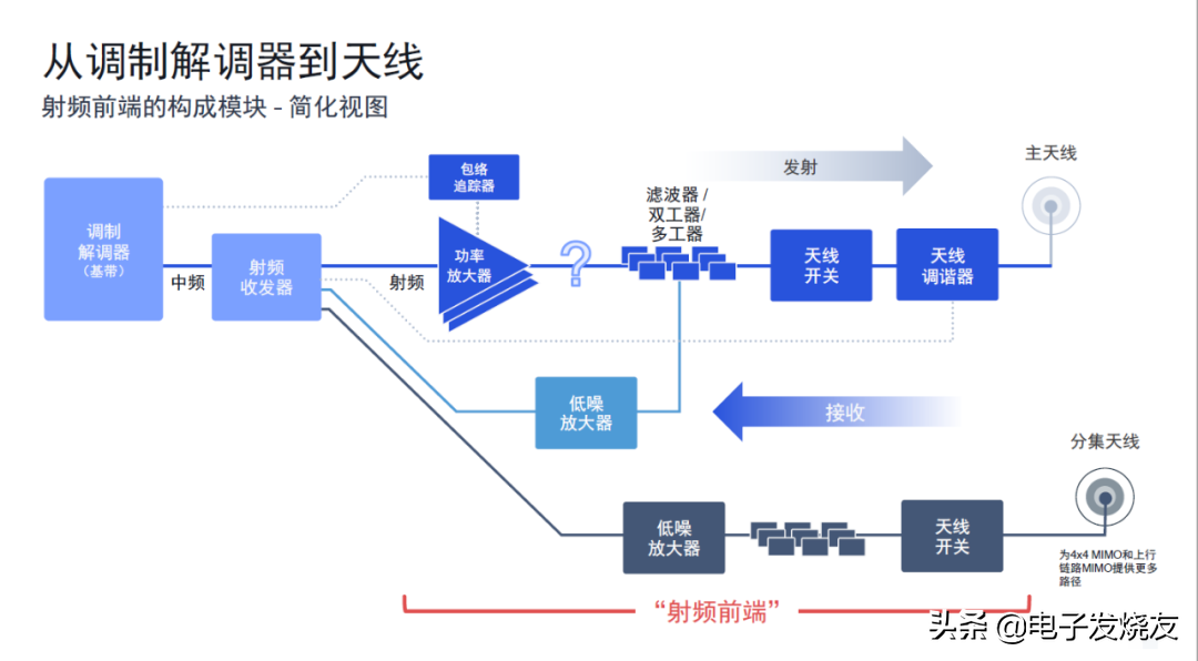 元宇宙、物聯網、汽車的下一個必爭之地?WiFi 7射頻前端先聲奪人