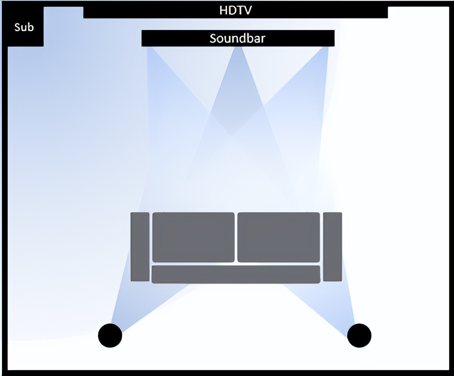 讓回音壁做到逼真環繞聲——WiSA無線技術提供高質量、可靠的音頻