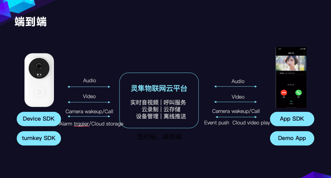 獨居女生秒變大叔腔、鏟屎官用攝像頭逗貓，這些物聯網企業如何致勝市場？