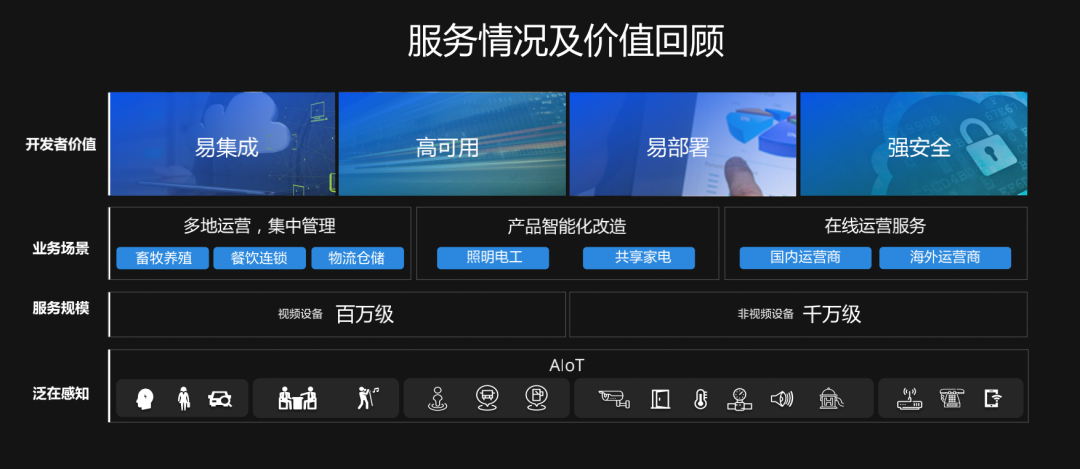 互聯互通時代,物聯網云平臺服務商路在何方?