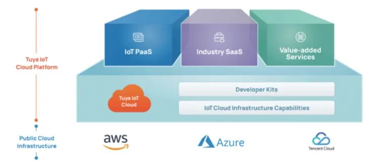 剛剛!涂鴉智能回港二次上市,“全球IoT云平臺第一股”的笑與淚