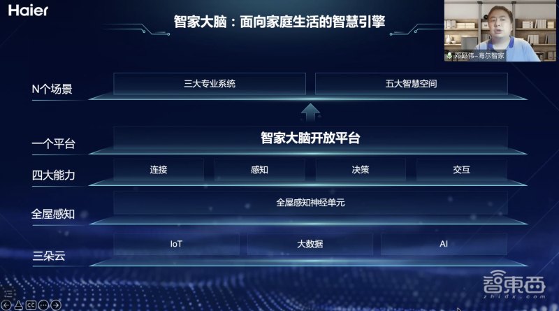 海爾智家副總裁、全屋智慧總經理鄧邱偉演講 海爾智家副總裁、全屋智慧總經理鄧邱偉演講