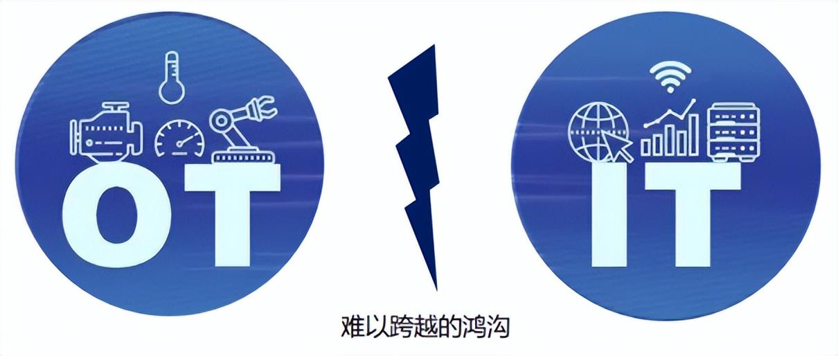 企業數字化轉型不可逾越的鴻溝 企業數字化轉型不可逾越的鴻溝