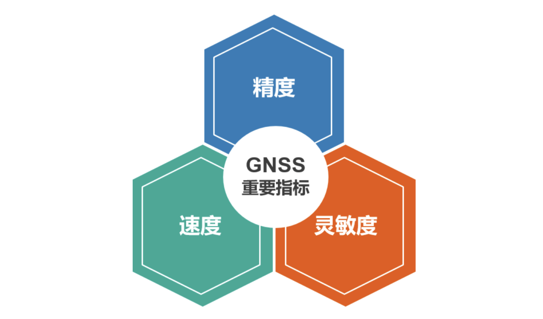 全球首創!iPhone13跳票的功能讓北斗衛星實現了? 全球首創!iPhone13跳票的功能讓北斗衛星實現了?