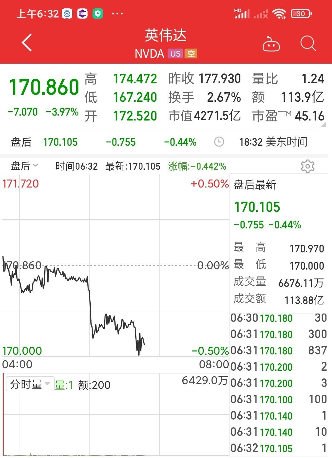 英偉達股價 英偉達股價