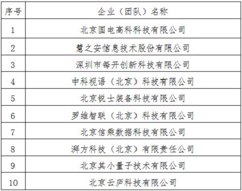 智慧城市與物聯網領域TOP10榜單 智慧城市與物聯網領域TOP10榜單