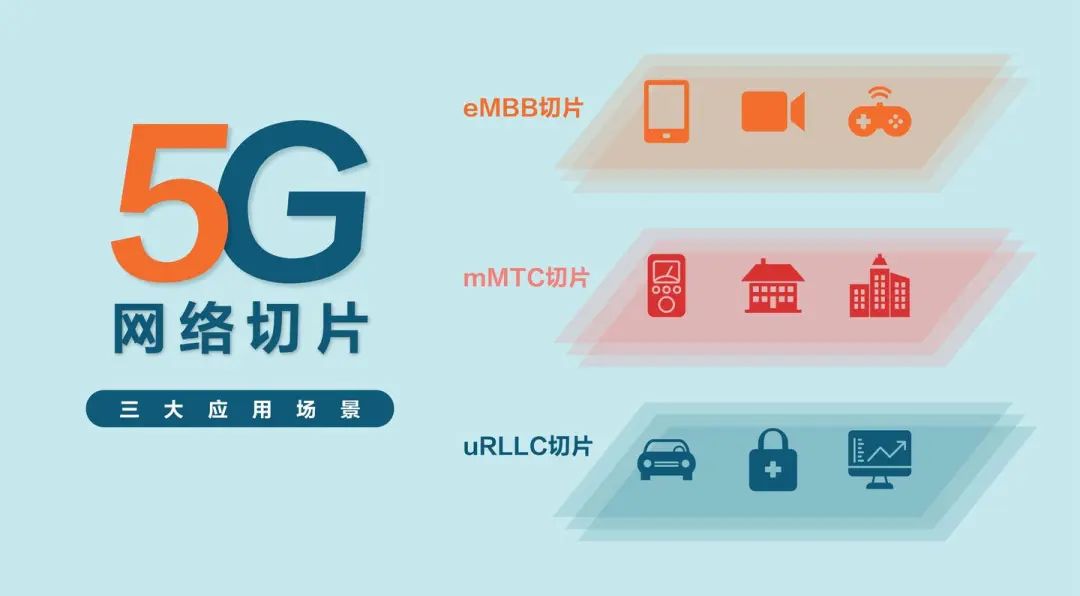 5G網絡切片 5G網絡切片