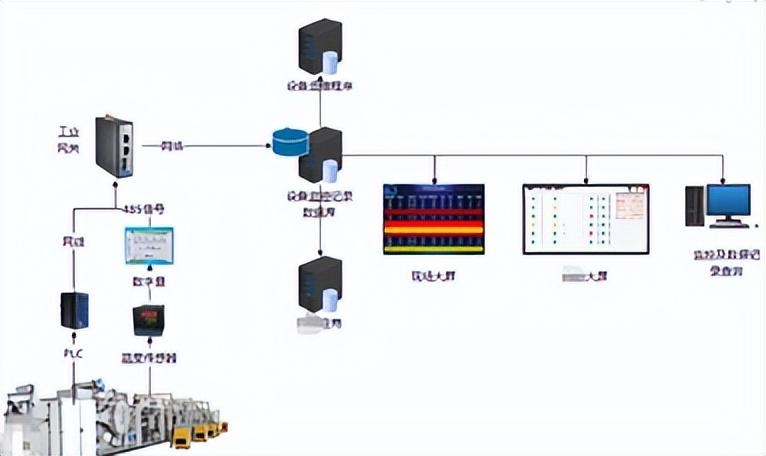 智迅云·數字化設備運維解決方案系統架構 智迅云·數字化設備運維解決方案系統架構