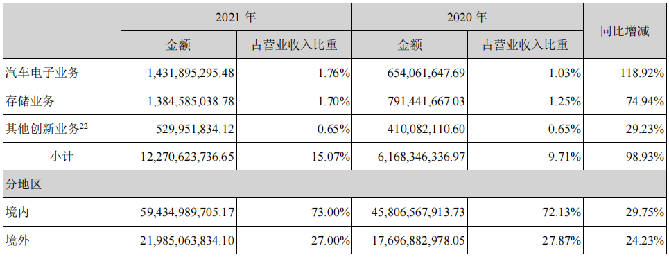 步入AIoT物聯網時代的海康威視能否繼續維持高增長? 步入AIoT物聯網時代的海康威視能否繼續維持高增長?