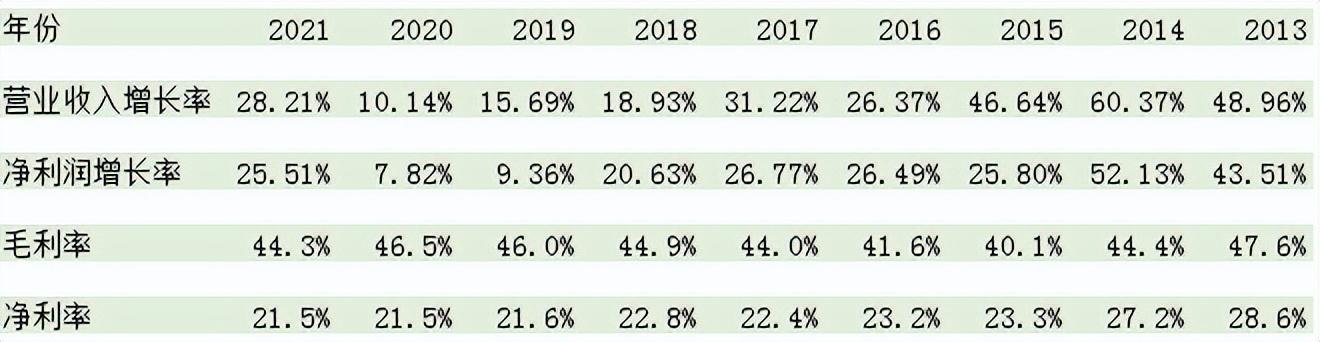 步入AIoT物聯網時代的海康威視能否繼續維持高增長? 步入AIoT物聯網時代的海康威視能否繼續維持高增長?