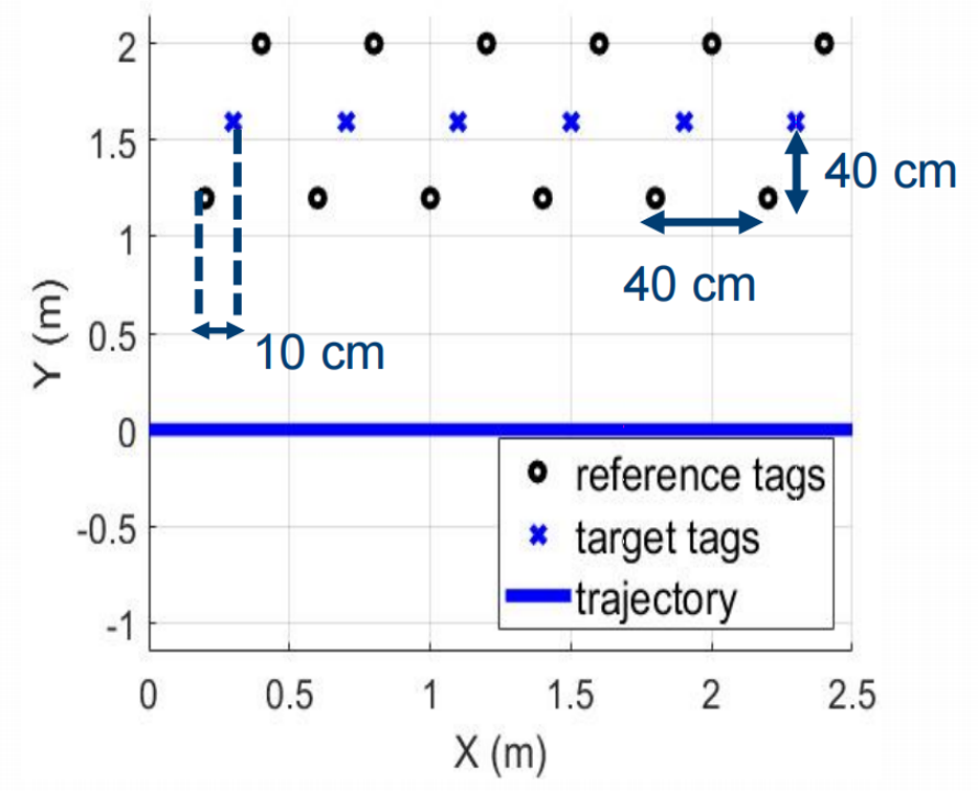 RFID再迎新機遇，室內高精度定位未來可期