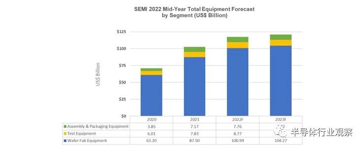 乘風破浪的國產半導體設備廠商 乘風破浪的國產半導體設備廠商