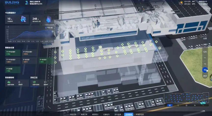 iBUILDING與暖通設備互聯，讓園區MDV8系列多聯機，更好的實現建筑空間特征識別、系統冷媒溫度判斷、室內機風量流量自適應，達到主動節能