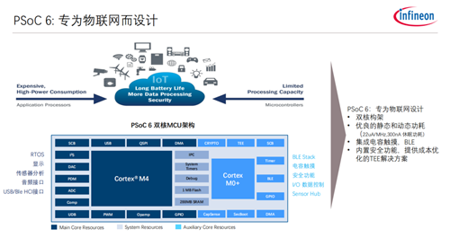英飛凌解析連接技術促進物聯網產業的發展進程 英飛凌解析連接技術促進物聯網產業的發展進程