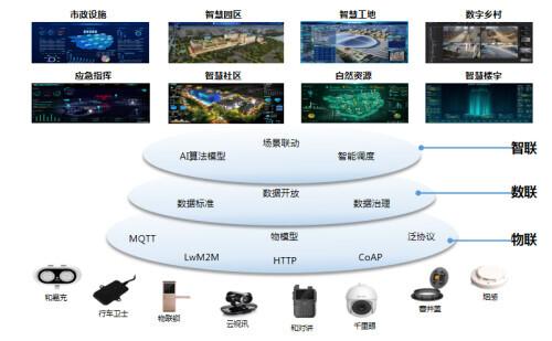 中移物聯OneNET城市物聯網平臺榮獲首屆“鼎新杯”獎項 中移物聯OneNET城市物聯網平臺榮獲首屆“鼎新杯”獎項